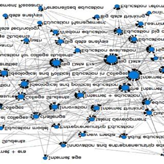 Image result for Node Network Analysis