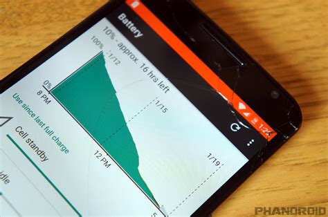 Image result for Android Battery