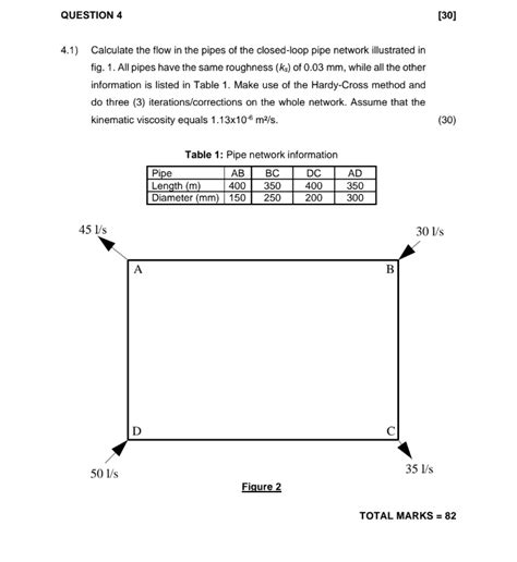 Image result for Loop Pipe Network
