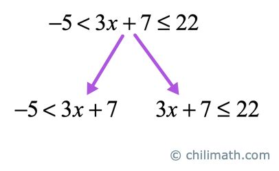 Image result for Compound Inequality Examples