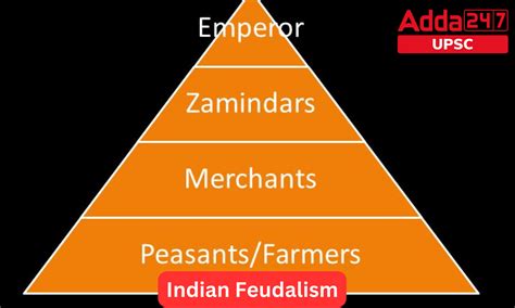 Indian Feudalism Concept Explained, Notes for UPSC