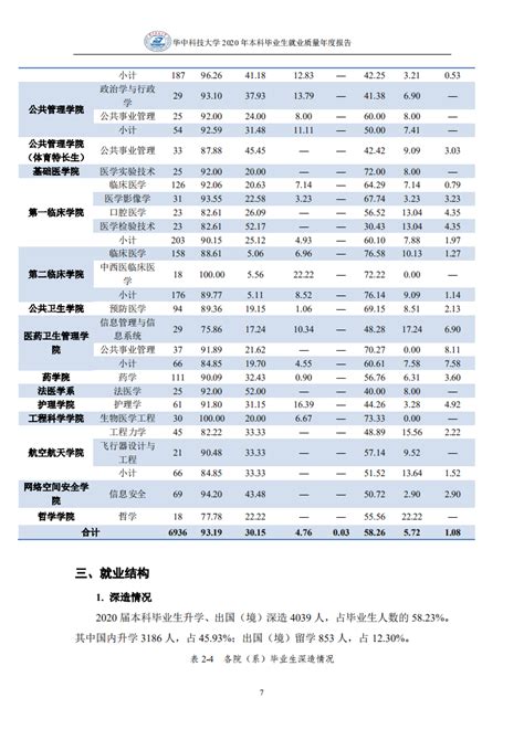 如何看待2021高校毕业生薪酬排行榜？你的学校上榜了吗？ - 知乎