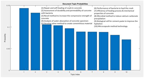 Bio-Influenced Self-Healing Mechanism in Concrete and Its Testing: A Review