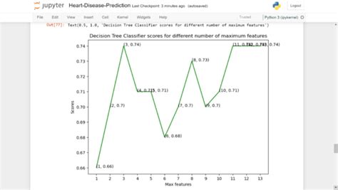 Image result for Machine Learning Prediction Flask