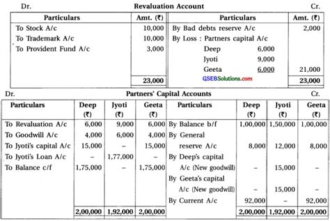 Image result for Accounts Class 12 Retirement