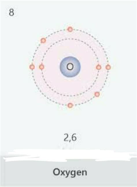Draw the daigram showing the electronic Configuration of the element ...