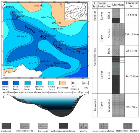 Effect of Paleoenvironmental Conditions on the Distribution of Lower ...