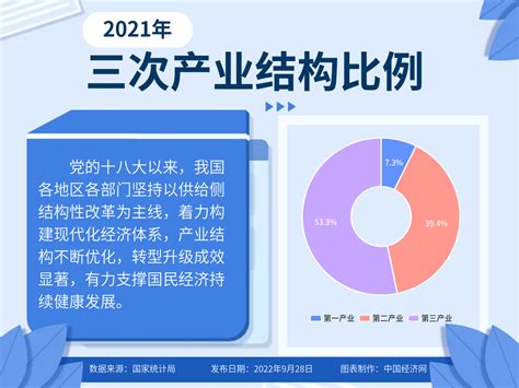 图表:《产业结构调整指导目录(2019年本)》鼓励类新增人工智能等4行业_政策_上海普陀