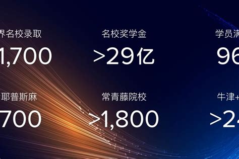 2023年惠州入学政策: - 哔哩哔哩