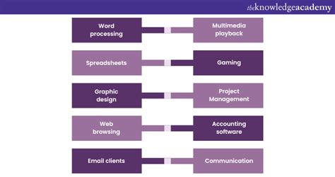Image result for Application Software Definition