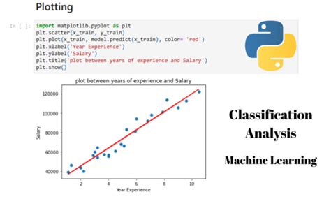 Image result for Python Machine Learning Classification
