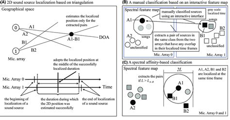 Image result for Sound Source Localization