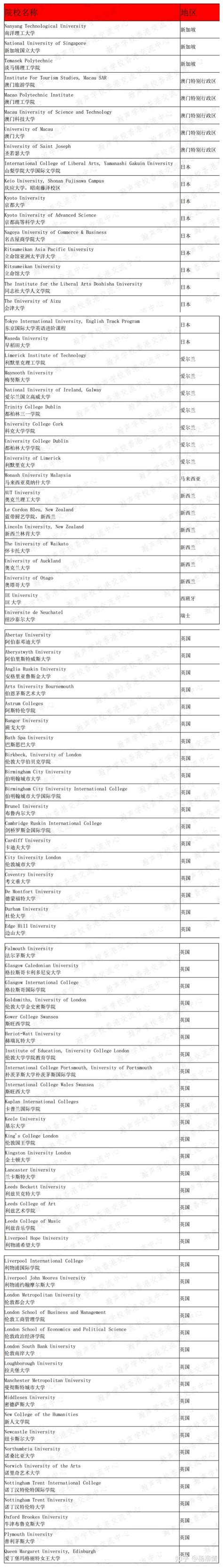 更新HKBU文凭证书|21年香港浸会大学毕业证版|购买浸大学位证
