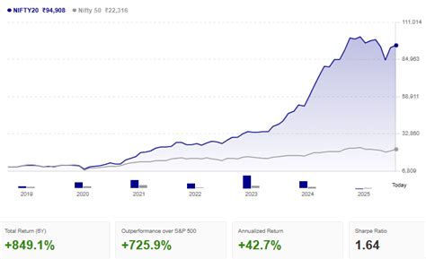 This AI-Driven Strategy Turned Rs 10K into Rs 94K Since 2019 — Did You ...