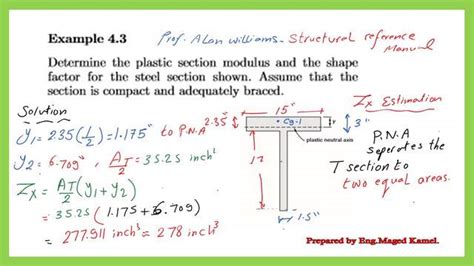 Image result for Plastic Modulus Formula