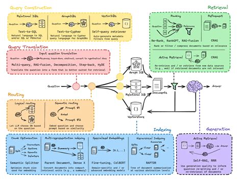 BM25 Algorithm Explained 的图像结果