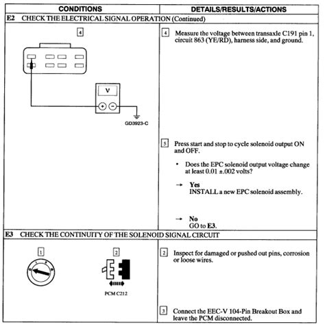 Image result for P1745 Code Fix