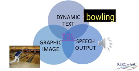 Image result for Intonation Scope Visual Display Screen