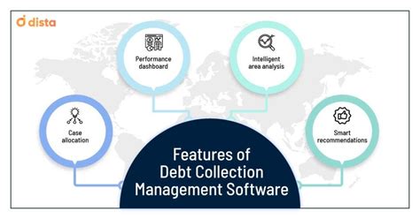 Image result for Collections management system Collections Management Software Reviews