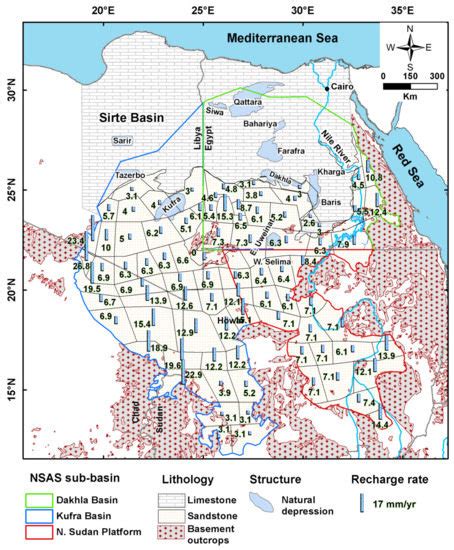 The Groundwater Flow Behavior and the Recharge in the Nubian Sandstone ...