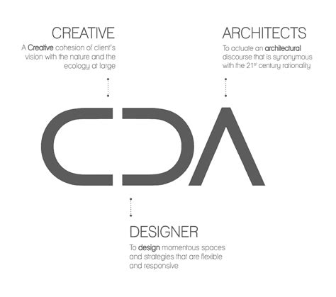 CDA | Integrative Architecture Design Practice – About | CDA