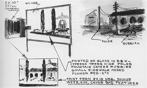 Matte Filmmaking 的图像结果