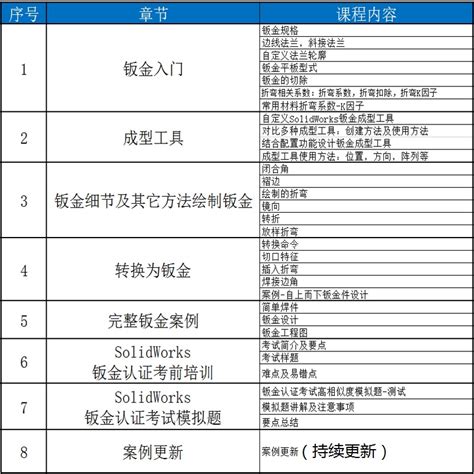 solidworks薄壁等厚实体转换成钣金方法-生信科技400-615-8251