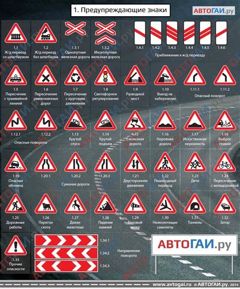 Знаки пдд в картинках с расшифровкой 2024