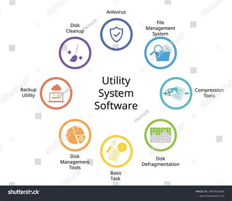 Image result for Utility Programs in System Software