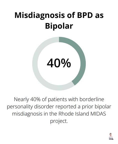 Bipolar Depression vs Borderline Personality Disorder - Dr. Gabriella Farkas