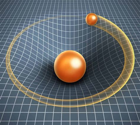 Gravitational Force Examples 的图像结果