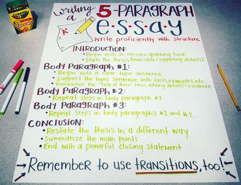 Image result for Paragraph Writing Anchor Chart