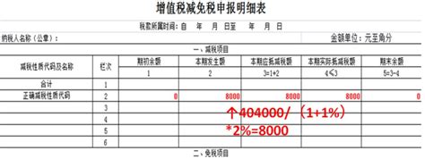 工商注册代办过程中的四点好处-广州志业财税顾问有限公司