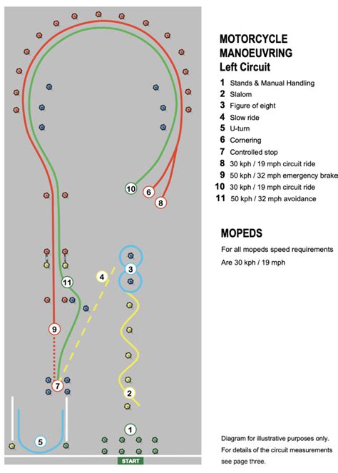 Mod One Test 的图像结果