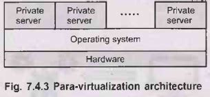 Types of Virtual Machines and their Implementations - Virtual Machines ...