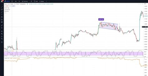 FX Trading Strategy 的图像结果