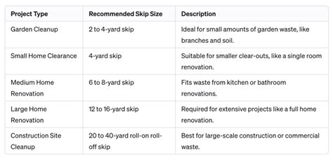Image result for Skip Sizes Guide