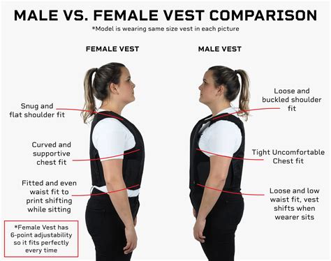 Bulletproof Vest Women