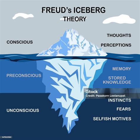 Freud Used The Analogy Of An Iceberg To Describe The Three Levels Of ...