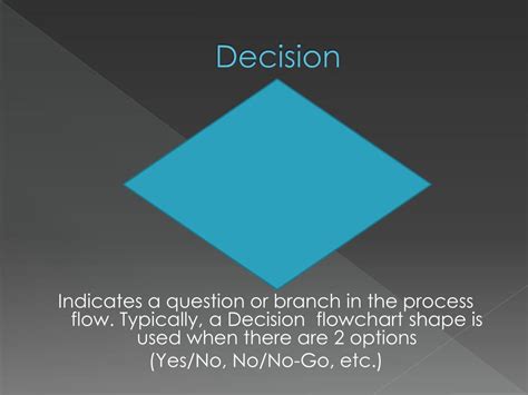Flowchart Notation 的图像结果