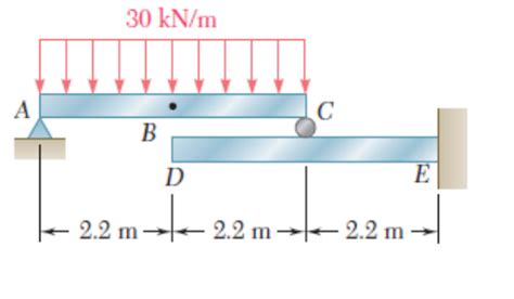 Image result for Singularity Function Beam
