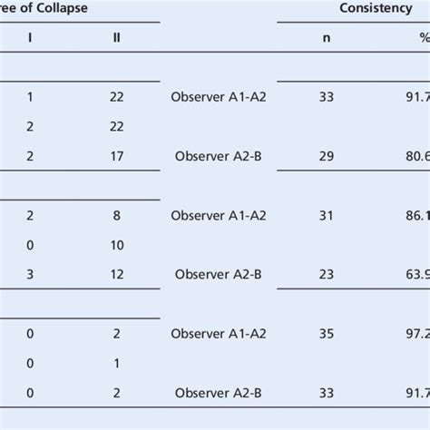 Inter-Rater Consistency 的图像结果