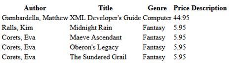 Image result for JavaScript XML Fetch