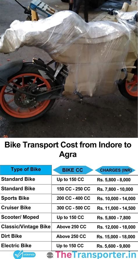 Transport Company from Indore to Agra - TheTransporter Services