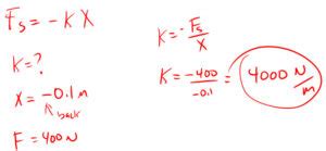 Spring Force 的图像结果