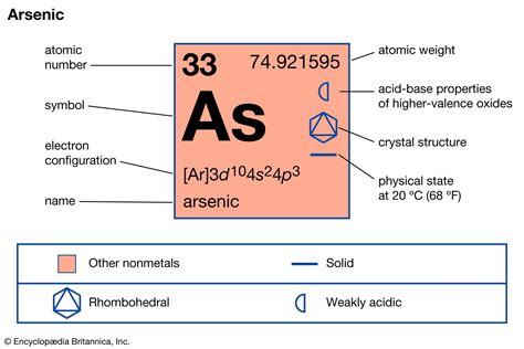 Arsenic | Definition, Symbol, Uses, & Facts | Britannica