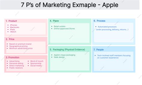 Marketing Mix Strategy Examples 的图像结果