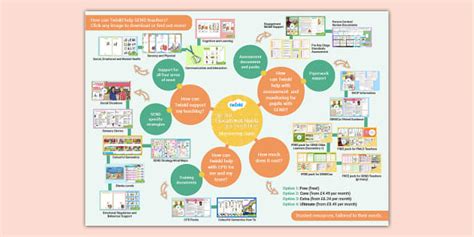 FREE Quick Guide to Twinkl Membership for SEN Teachers