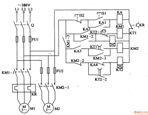 Motor Control 的图像结果