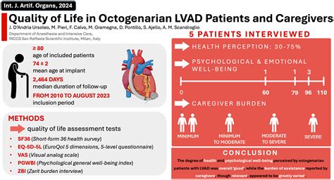 Long-term quality of life, psychological distress, and caregiver burden ...